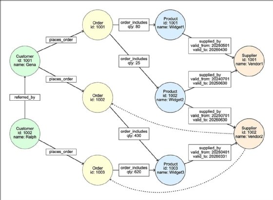 An infographic depicting a logic flowchart for dynamic modeling. 