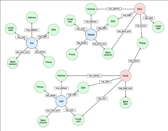 An infographic depicting a knowledge graph web. 