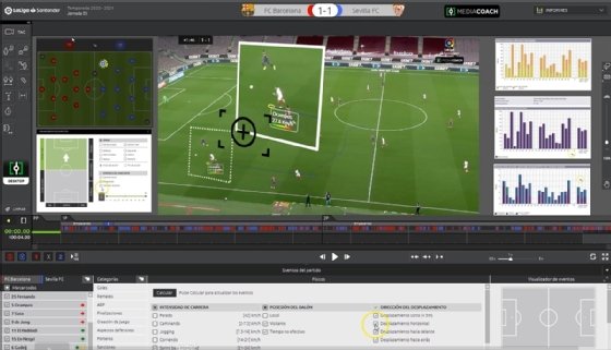 A sample analytics dashboard from Spanish soccer league LaLiga