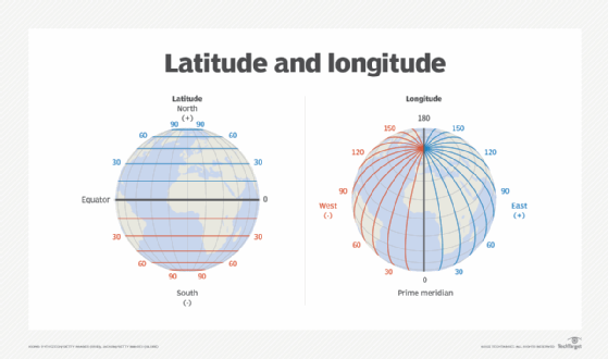 Illustration of latitude and longitude on a globe