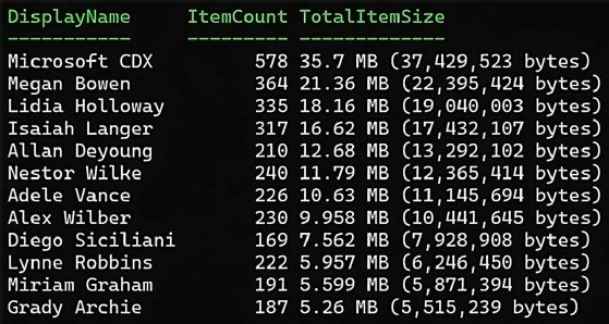 mailbox storage sizes