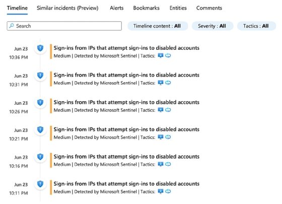 Microsoft Sentinel incident timeline