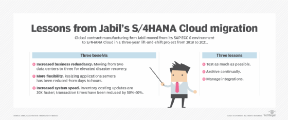 This graphic shows some of the benefits of Jabil’s move from SAP ECC 6 to SAP S/4HANA Cloud and some of the lessons learned from the project.