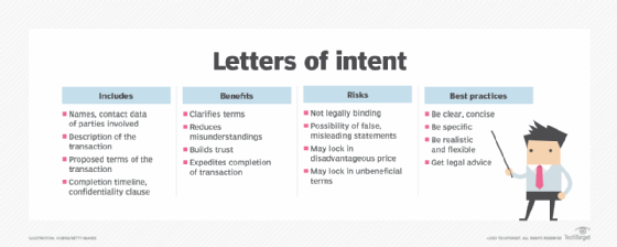 Letters of intent (LOI) in a nutshell