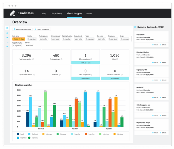 Screenshot of a LeverTRM dashboard.
