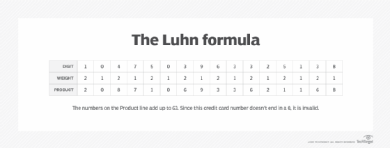 Luhn algorithm