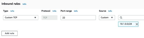 Add inbound rules