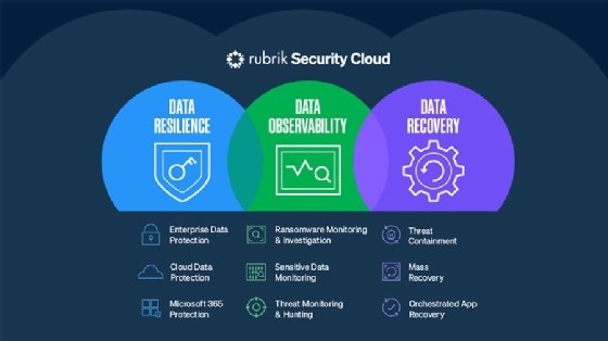 Rubrik Security Cloud diagram
