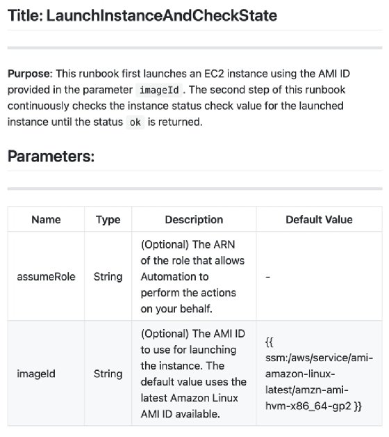The graphic representation of this article's code section