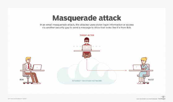 Example of a masquerade email attack