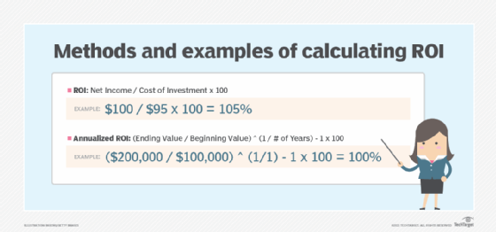 The different methods for and examples of calculating ROI.