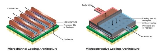 Microconvective versus microchannel liquid cooling.
