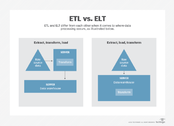 ELT vs. ELT