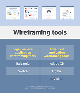 Wireframing tools