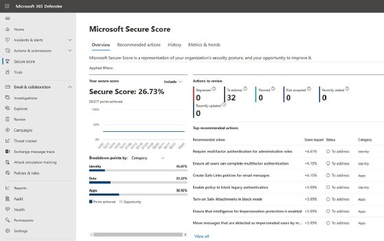 The Microsoft Secure Score shown in the Microsoft 365 Defender console.