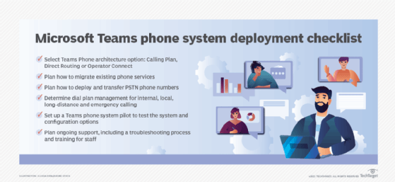 Microsoft Teams phone deployment