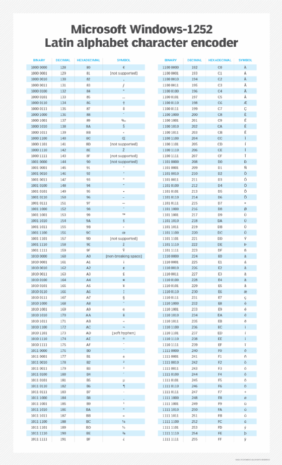 A table listing Microsoft Windows extended ASCII character encoding.