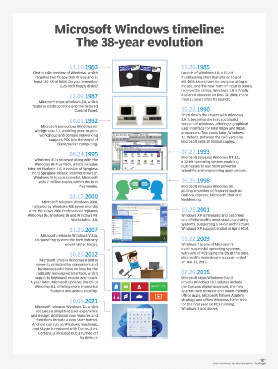 Microsoft Windows timeline infographic.