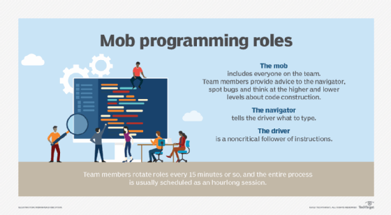 Mob programming roles graphic