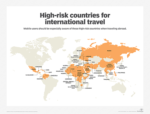 High-risk countries for international travel