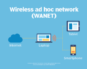 Image of an internet-connected laptop transmitting connectivity to a smartphone and tablet.