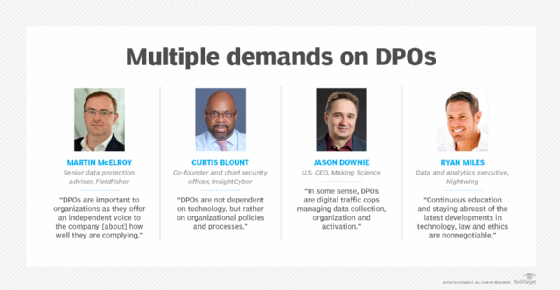 Multiple functions of DPOs.