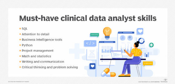Chart showing skills needed to become a clinical data analyst.