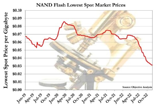 Chart of NAND flash spot market.