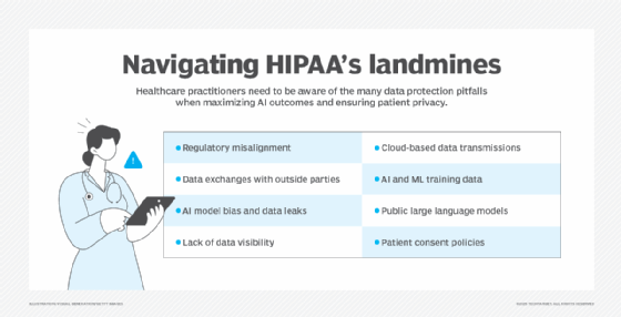 Graphic listing eight potential HIPAA pitfalls
