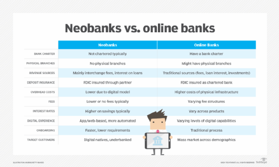 Chart outlining differences between neobanks and online banks.