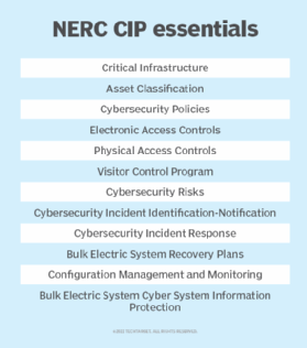 NERC CIP, North American Electric Reliability Corporation Critical Infrastructure Protection