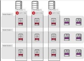 Nested Red Hat OpenShift