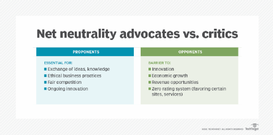 proponents vs. opponents of net neutrality