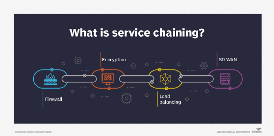 service chaining