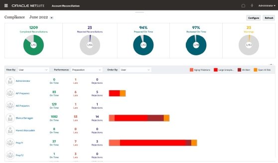 The user interface for NetSuite Account Reconciliation.