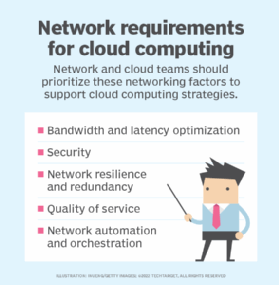 Diagram showing networking factors to consider in cloud computing