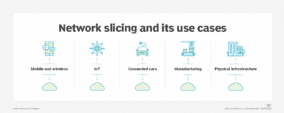 network slicing
