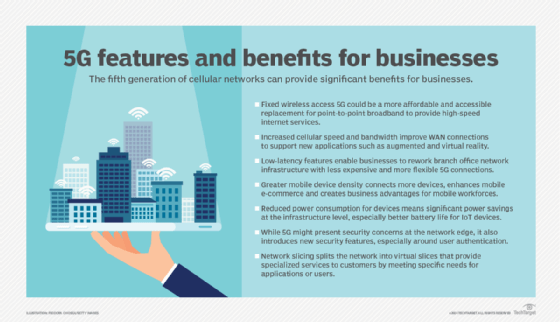 5G business benefits