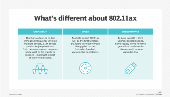 What's different about 802.11ax