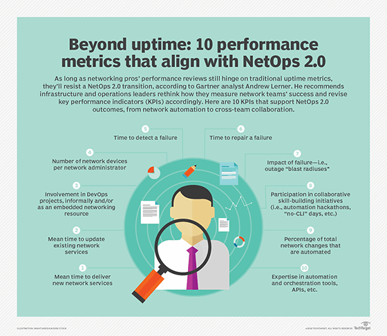 NetOps 2.0 performance metrics