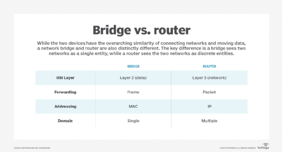 router vs. bridge