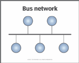 a bus network with five stations