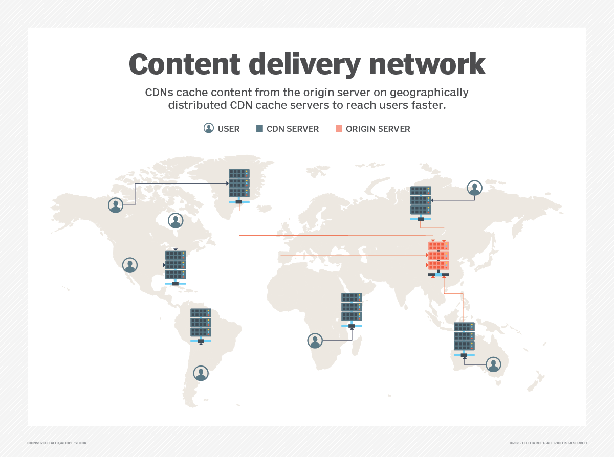 Content delivery network illustrated