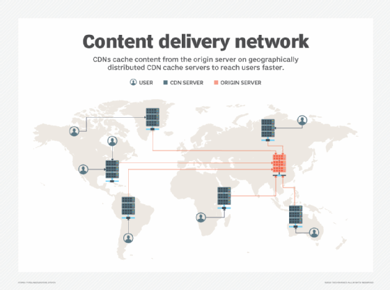 DNS caching flow
