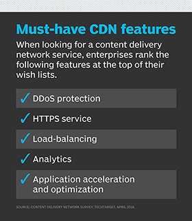 An image showing a bulleted list of CDN must-have features.