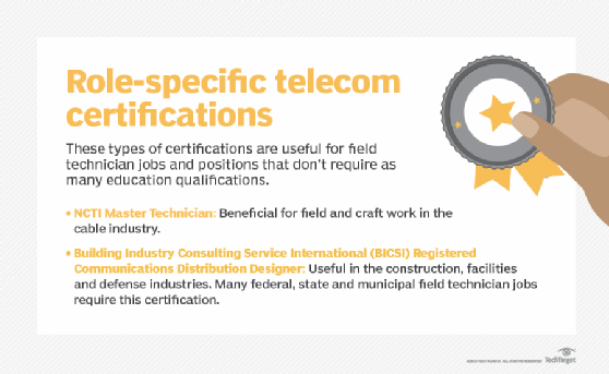role-specific telecom certification