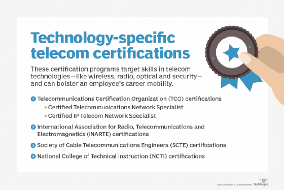 technology-specific telecom certification