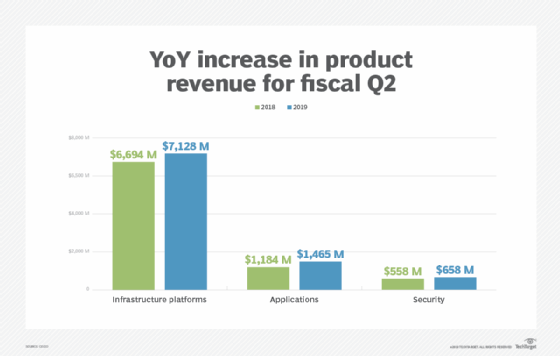 Cisco earnings