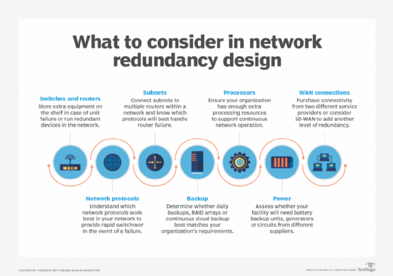 network redundancy design