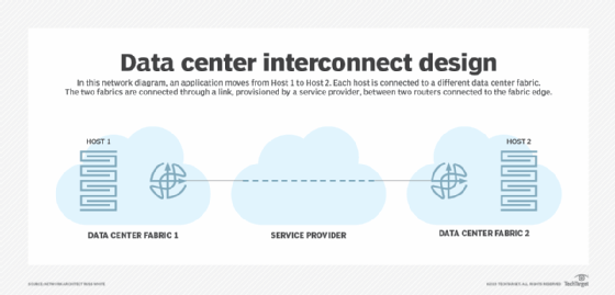 data center interconnects